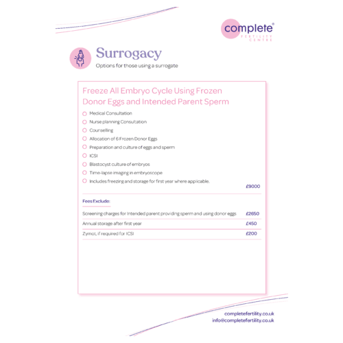 Surrogacy prices