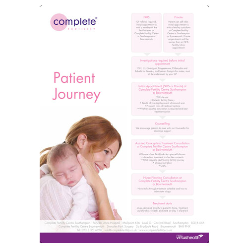 Patient Journey Flyer July 19